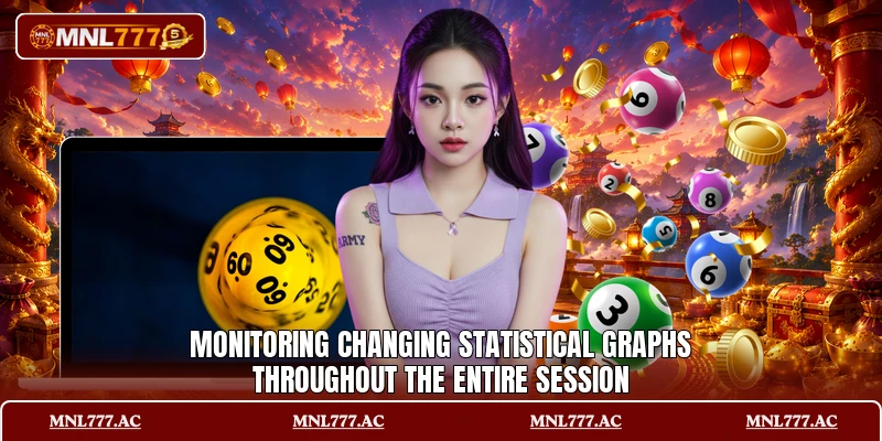 Monitoring changing statistical graphs throughout the entire session